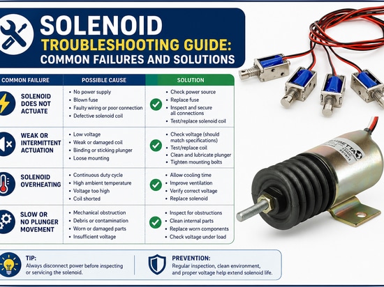 201 Guida alla risoluzione dei problemi dei solenoidi: guasti e soluzioni