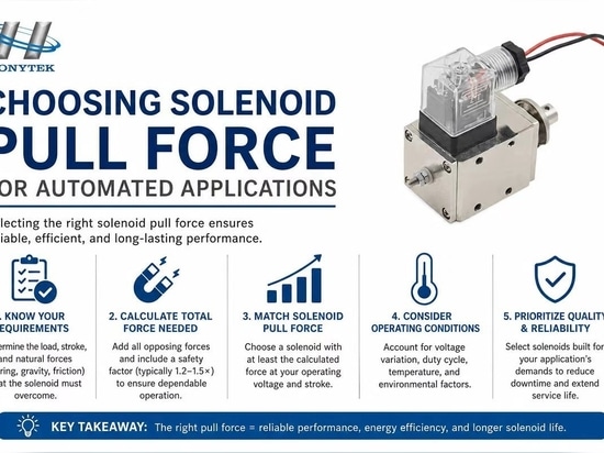 Scelta dei solenoidi industriali