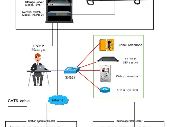 Sistema di gestione unificata della rete SNMP (NMSX1)