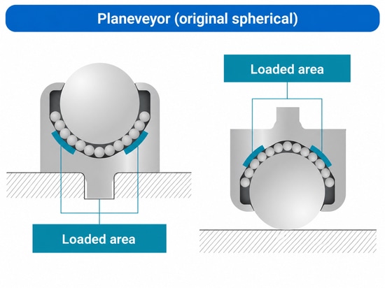Planeveyor – Installazione a 360°