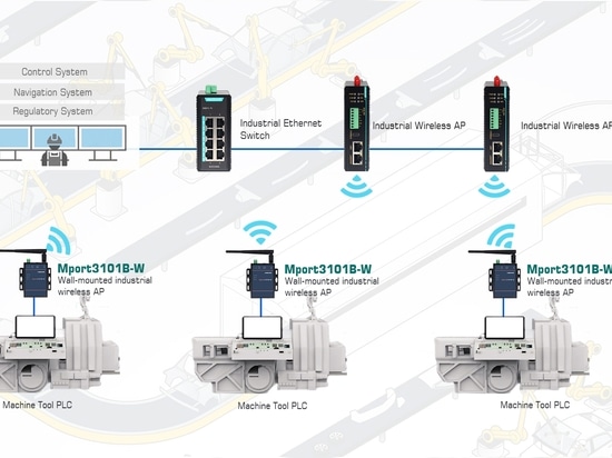 Caso di studio: Progettazione di una connettività wireless a bassa latenza per le macchine della fabbrica intelligente da 1,7 milioni di m² di BYD Electronics