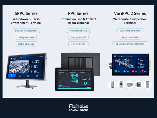 Poindus Systems - PC industriali a pannello che garantiscono il funzionamento di fabbriche e magazzini