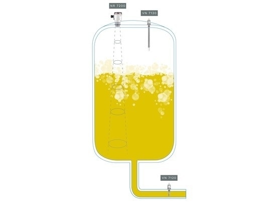 Resistenti all’acido nitrico, affidabili nella pulizia CIP – Interruttori di livello vibranti UWT