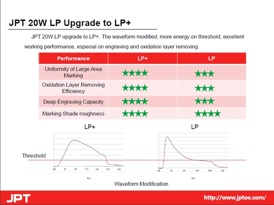 Forma d'onda di LP+