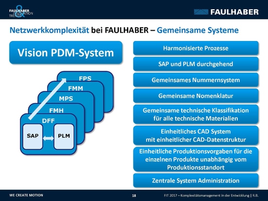 Gestione di complessità – l'argomento principale al giorno dell'innovazione di FAULHABER