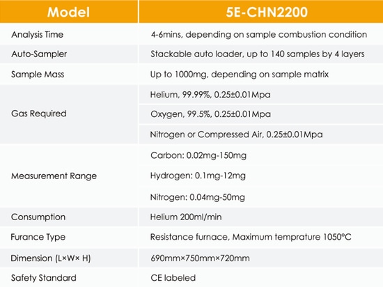 Analizzatore di serie 5E-CHN2200