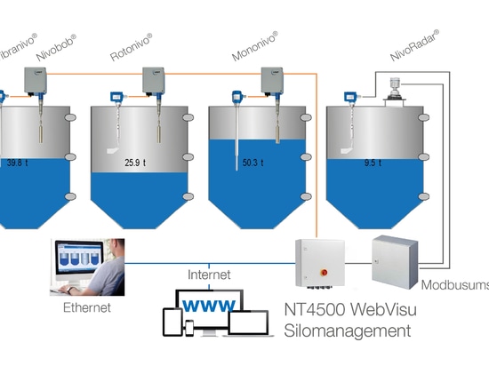 La famiglia di UWT si sviluppa con nuovo NivoRadar® - trasmettitore livellato del radar