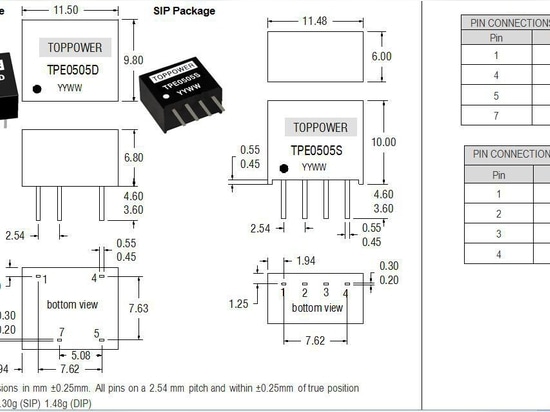 PROGETTAZIONE DI PIN DI SERIE DEL TPE