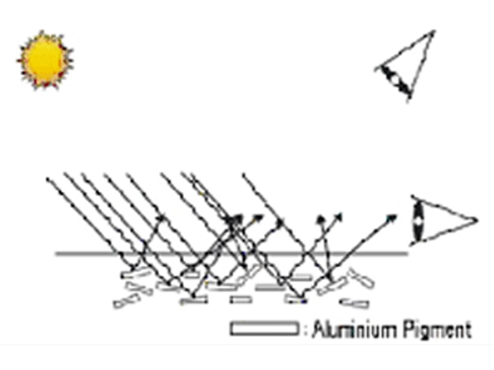 Pigmento di alluminio