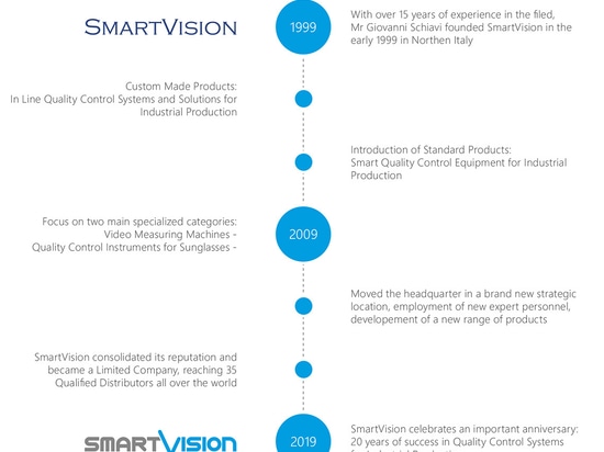 SmartVision History