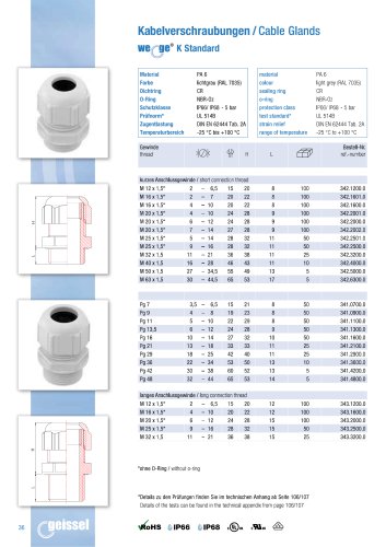 wege® K Standard Cable Gland data sheet