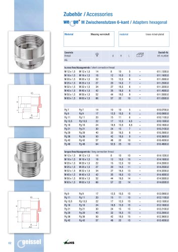 wege® M Adapters hexagonal data sheet