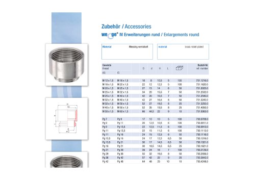 wege® M Enlargements round data sheet