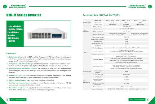 RMI-M Series Inverter