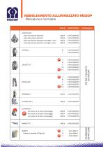 Foundries - 3