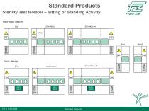 Sterility Test Isolator – Sitting or Standing Activity