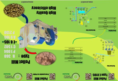 Evolution pellet mills