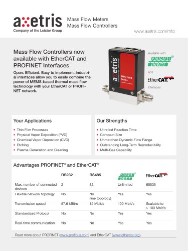 Mass Flow Controllers now available with EtherCAT and PROFINET Interfaces