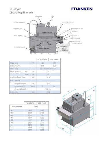 RF‐Dryer