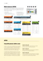 PSR EXC / EXD-4
