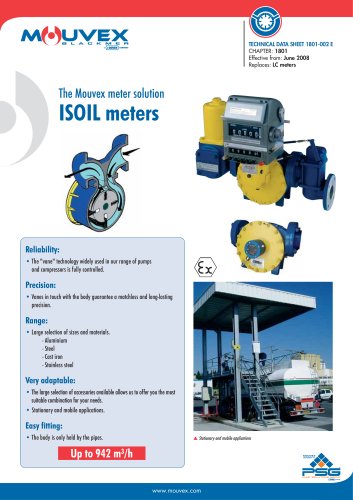 ISOIL Series Meters