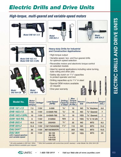 Drills & Drive Units