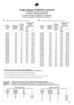 TUTMOVE® timing drives - 15