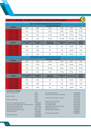 DIMENSIONI MP004 CW,CCW ize “2” 250Nm - FLOOR PNEUMATIC ARTICULATED ARMS
