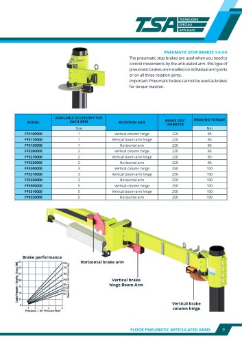 PNEUMATIC STOP BRAKES 1-2-3-5