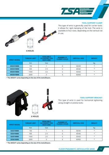 TOOL SUPPORT CLAMP