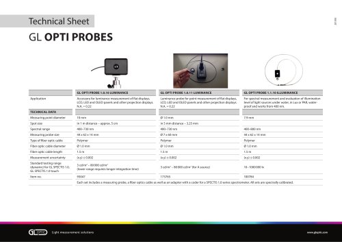 Luminance / Radiance Probes