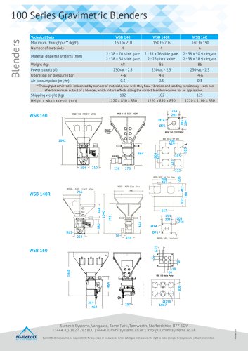 100 Series Gravimetric Blenders