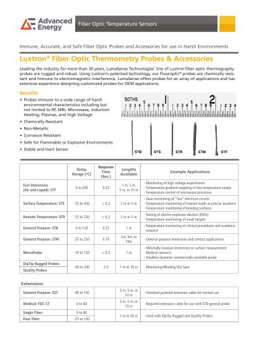 Luxtron FOT probes