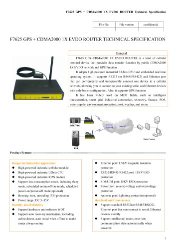 F7625 GPS+CDMA2000 1X EVDO ROUTER