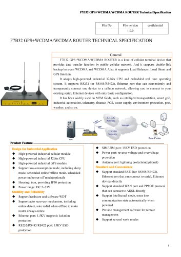 F7B32 GPS+WCDMA&WCDMA Wireless ROUTER