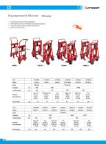 i-Lift Equipment Mover FM