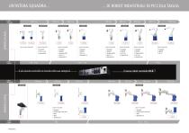 DENSO Robotics Product Overview - 3