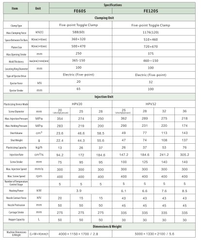 FE specifications