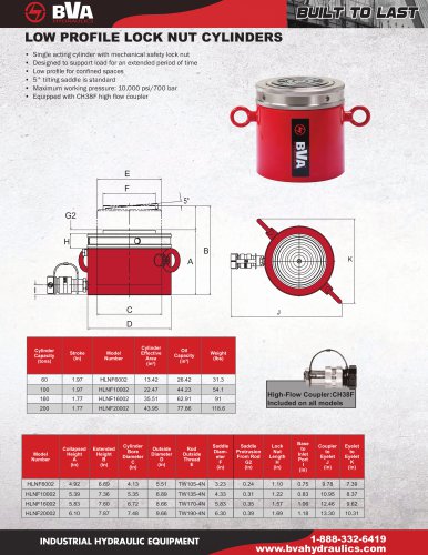 Low Profile Lock Nut Cylinders