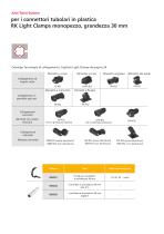 Anti-Twist-System per RK Light Clamps - 4