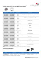 Comando MultiControl II duo accu / DC - 11