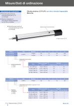 Elettrocilindri LZ 70/80 FL/PL - 12