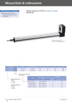 Elettrocilindri LZ 70/80 FL/PL - 16