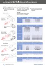 Elettrocilindri LZ 70/80 FL/PL - 24