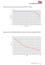 Elettrocilindri LZ 70/80 FL/PL - 7