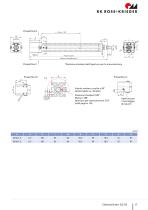 Elettrocilindro SLZ 63-17