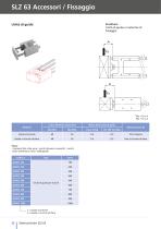 Elettrocilindro SLZ 63-22