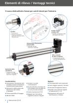 Elettrocilindro SLZ 63-4