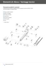 Elettrocilindro SLZ 63-6