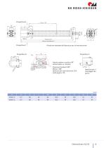 Elettrocilindro SLZ 63 - 13